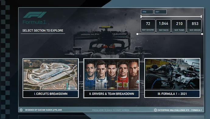 Pameran Baru On LuckyTemplates – Analisis Formula 1