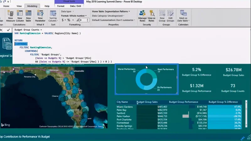 Segmentazione delle prestazioni del budget utilizzando DAX in LuckyTemplates