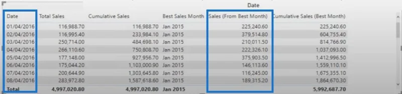 Tutorial LuckyTemplates DAX Mengenai Perbandingan Terkumpul