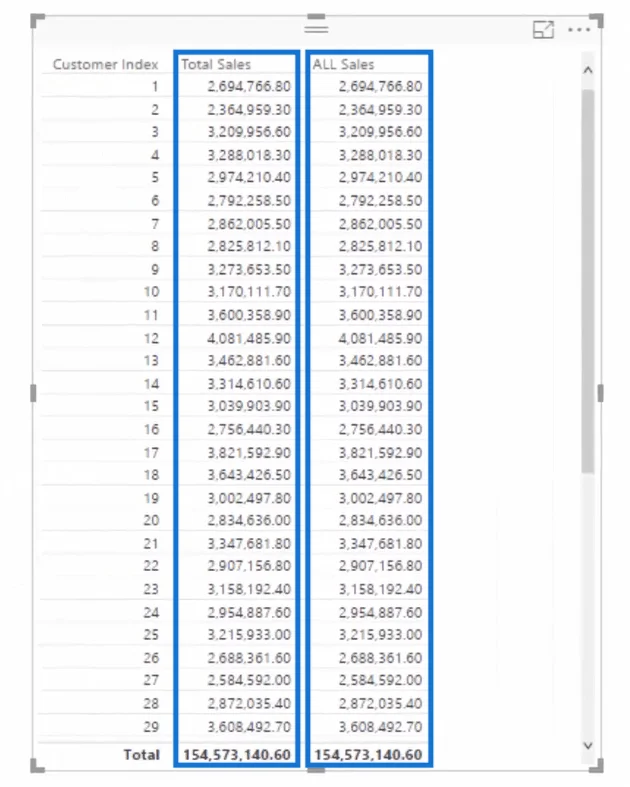 SEMUA Fungsi Dalam LuckyTemplates – Cara Menggunakannya Dengan DAX