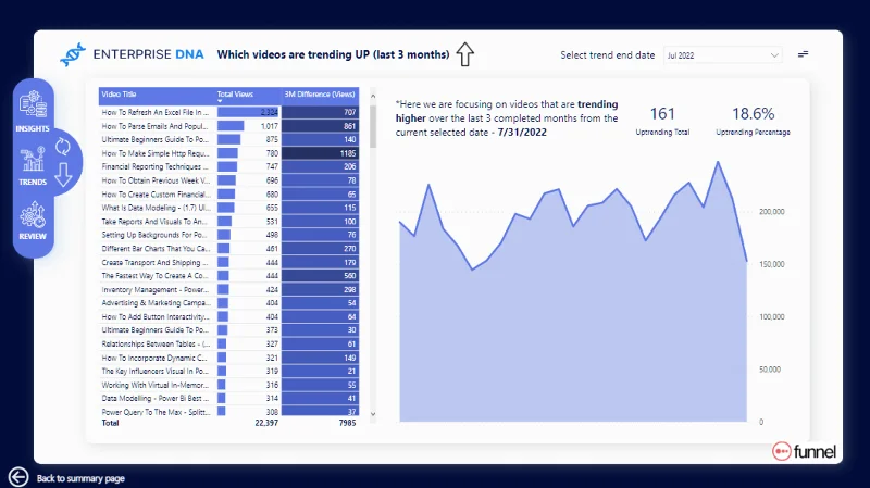 Pameran Baru On LuckyTemplates – Analisis Data YouTube