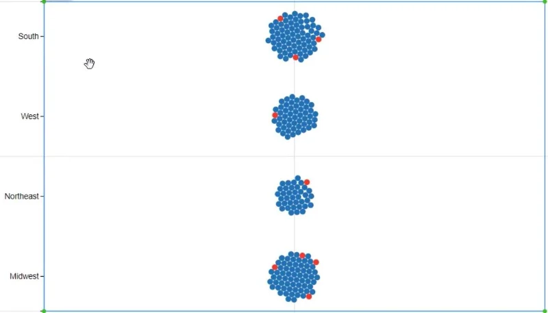 LuckyTemplates-Diagramme und Visuals im Charticulator