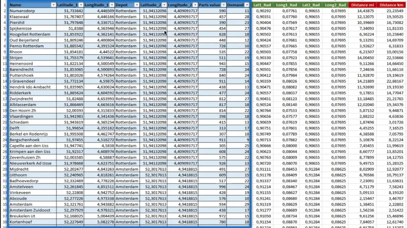 Pengiraan Jarak Dan Galas: Analisis Geospatial LuckyTemplates