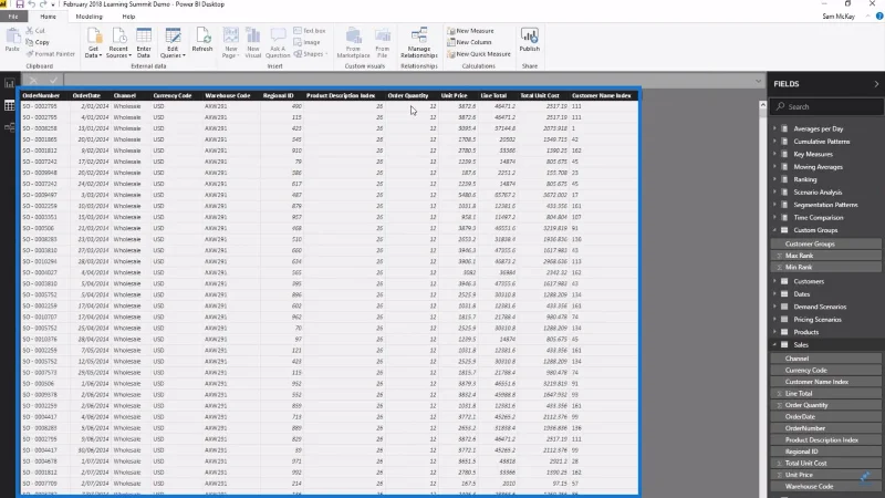 Bermula Dengan Parameter "Bagaimana Jika" Dalam LuckyTemplates