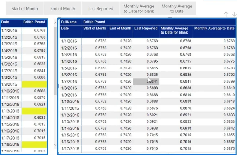Kadar Mata Wang Dalam LuckyTemplates: Mengendalikan Data Yang Hilang