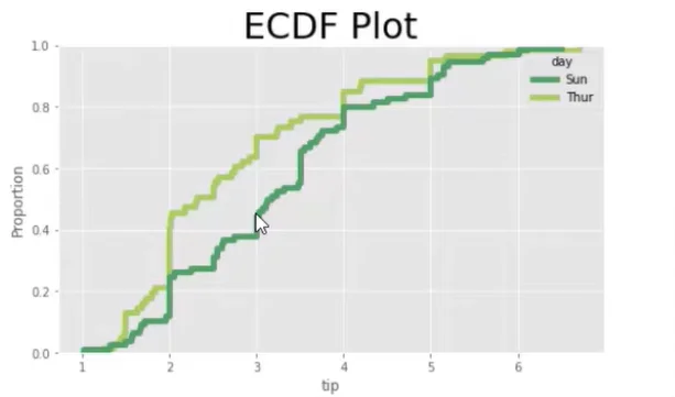 Cara Menggunakan Plot ECDF Dalam Python Dan LuckyTemplates