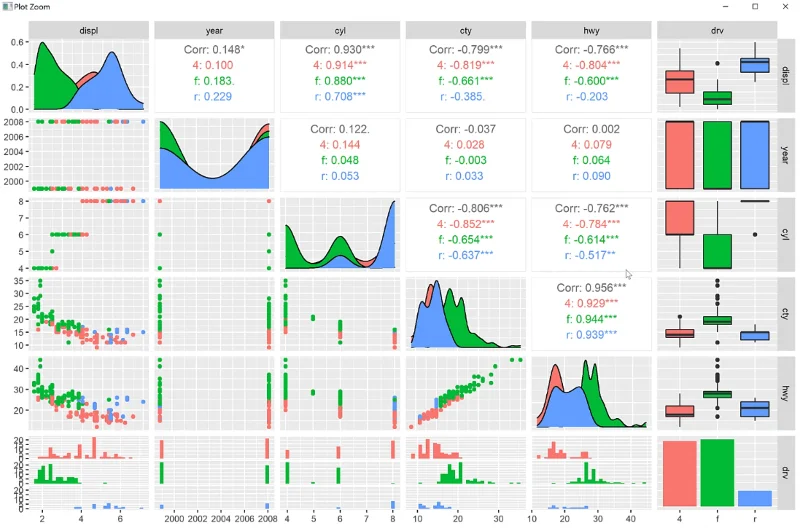 Cipta Visualisasi Bivariat Dalam R Menggunakan Ggplot2