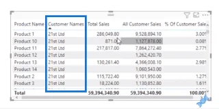 Fungsi LuckyTemplates DAX ALL – Cara Ia Berfungsi