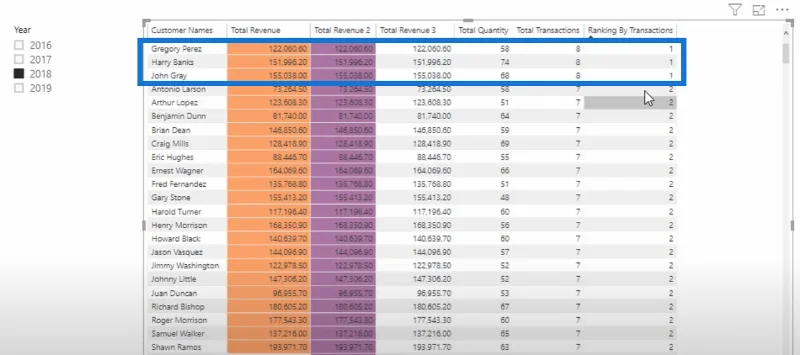 Teknik Pemformatan Bersyarat Tersuai Dalam LuckyTemplates
