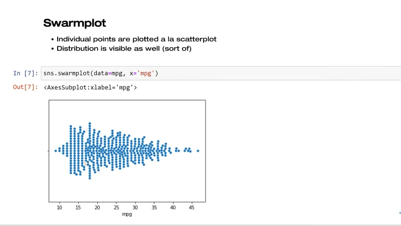 Fungsi Seaborn Dalam Python Untuk Memvisualisasikan Taburan Pembolehubah