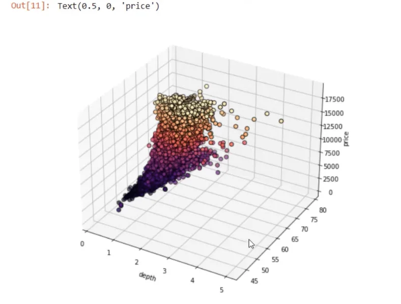 Cipta Plot Scatter 3D Menggunakan Python Dalam LuckyTemplates