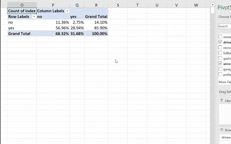 Jadual Perkadaran Dan Kekerapan Dalam Excel