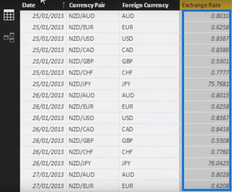 Logik Berbilang Mata Wang Dalam LuckyTemplates – Contoh LOOKUPVALUE