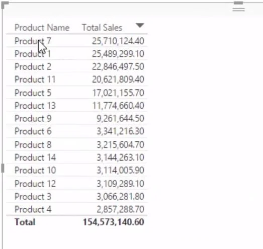 Ermitteln des Prozentsatzes der Gesamtsumme in LuckyTemplates