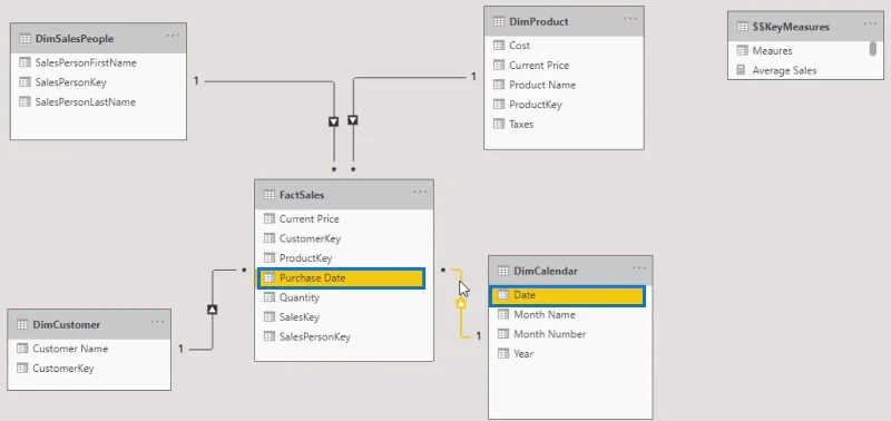 GroupBy In LuckyTemplates: Fungsi Tersirat Dalam VertiPaq