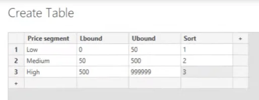 Masukkan Data Dalam LuckyTemplates: Cara Menggunakannya Untuk Kemasukan Data