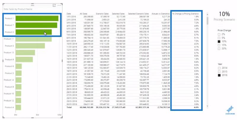 Modelo de dados do LuckyTemplates para análise de cenário avançada usando DAX