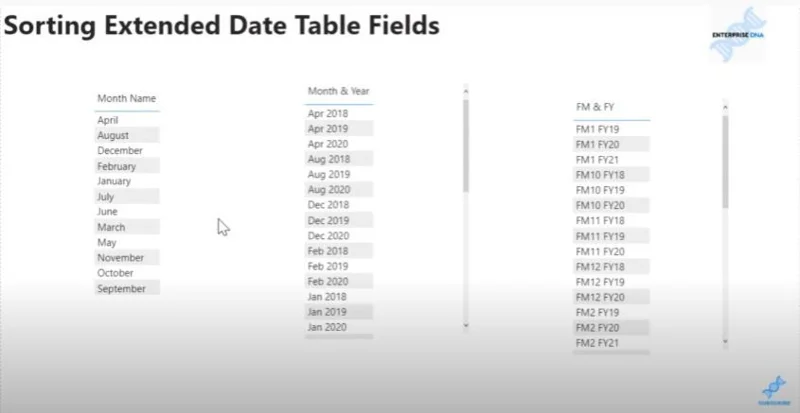 Menyusun Lajur Jadual Tarikh Dalam LuckyTemplates