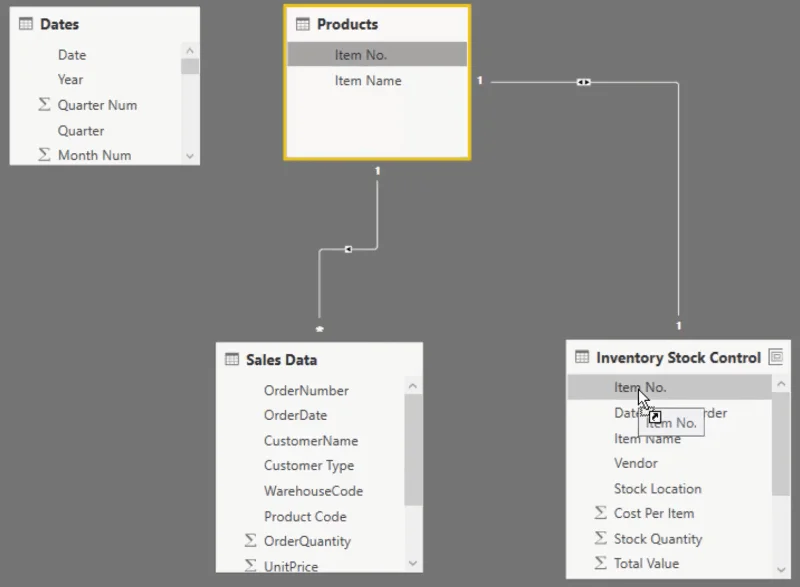 Model Data LuckyTemplates Untuk Pengurusan Inventori
