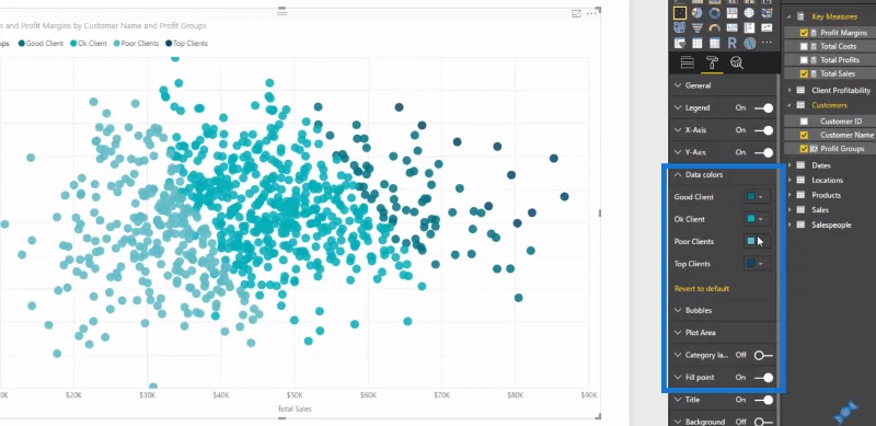 Visualización Mejorada de Datos