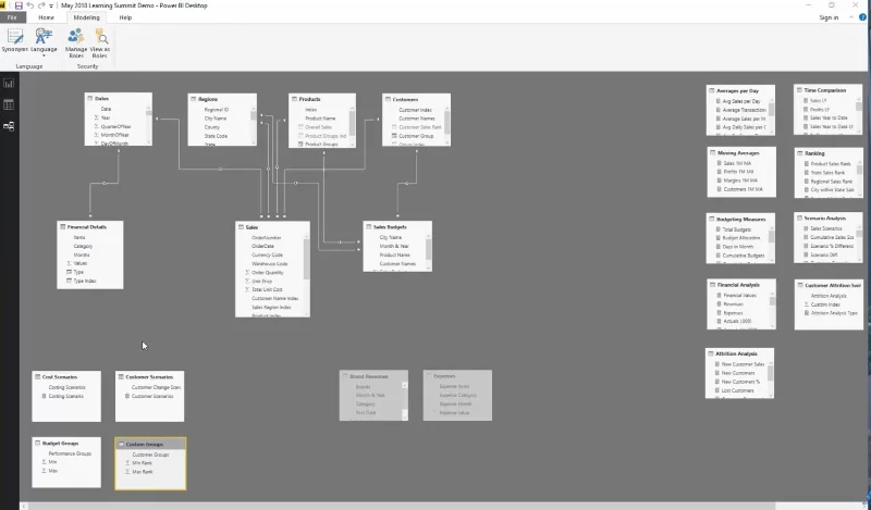 Contoh Analisis Sensitiviti Dalam LuckyTemplates