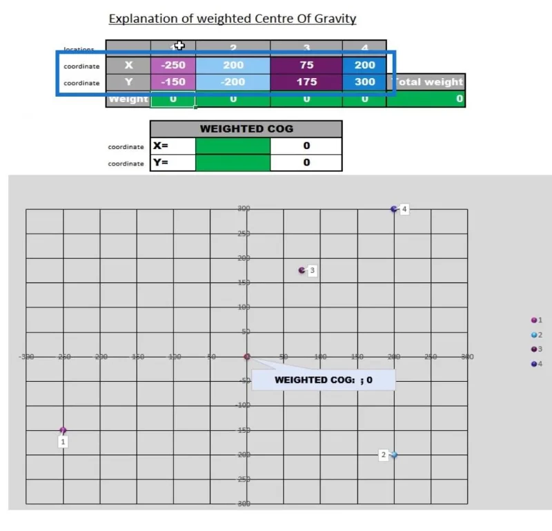 Analisis Pusat Graviti Dalam LuckyTemplates