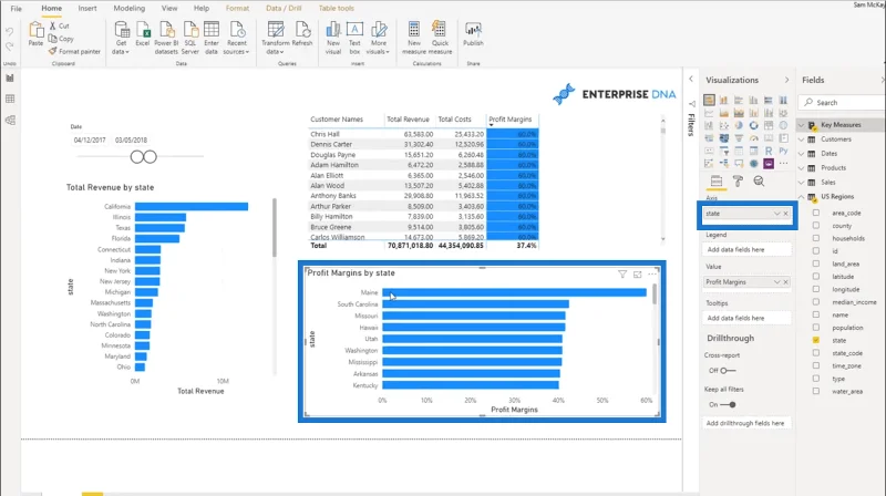 Mengira Margin Keuntungan Dinamik – Analisis LuckyTemplates Mudah Dengan DAX