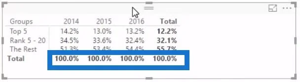 Contoh Segmentasi Menggunakan DAX Lanjutan Dalam LuckyTemplates