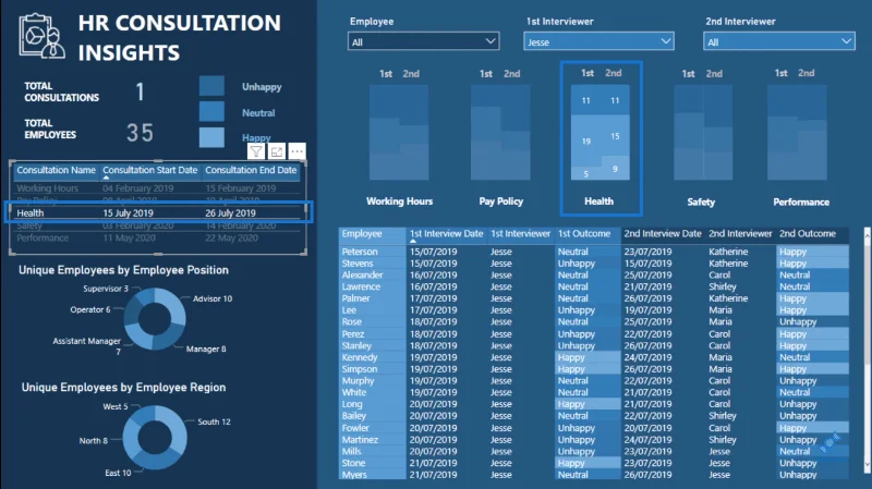 Visualisierungstechnik – LuckyTemplates-Säulendiagramme und -Filter