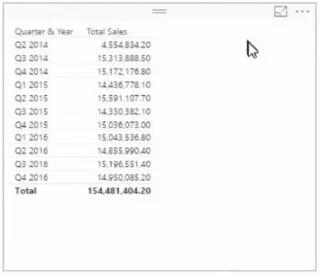Cara Melakukan Analisis Trend Dalam LuckyTemplates Menggunakan DAX