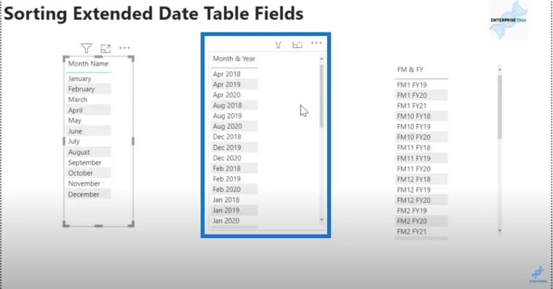 Menyusun Lajur Jadual Tarikh Dalam LuckyTemplates