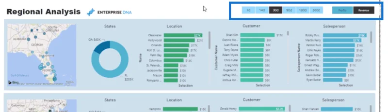 Teknik Visualisasi Data |  Visual Dinamik LuckyTemplates